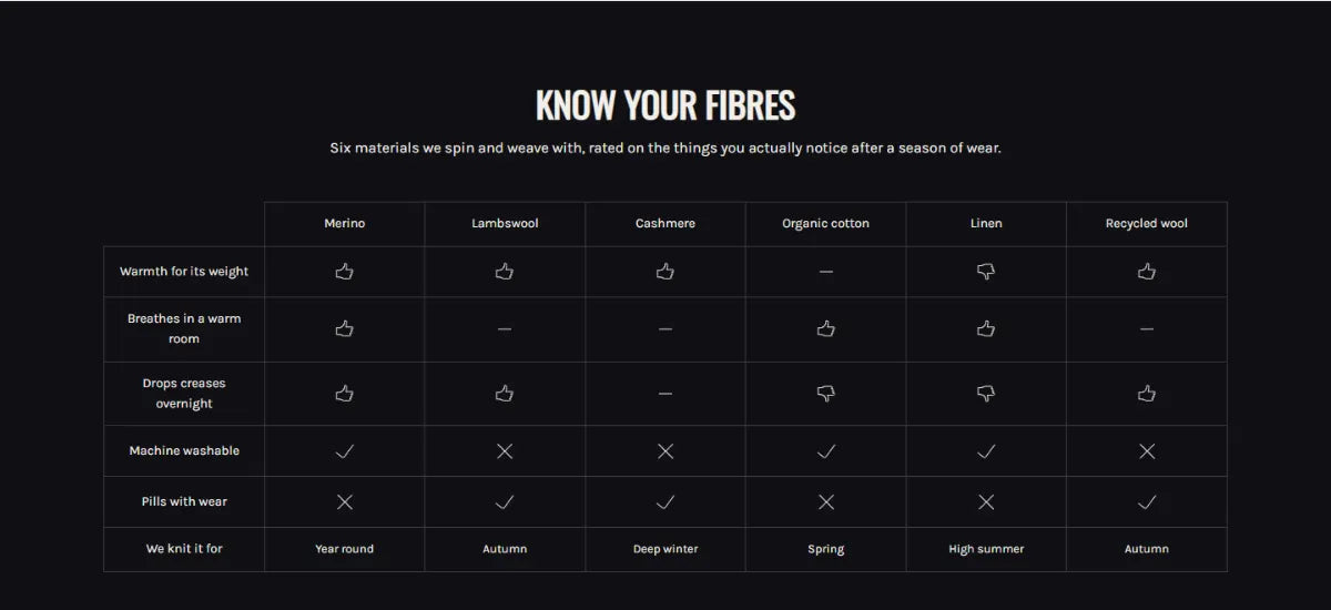 Comparison Table 1